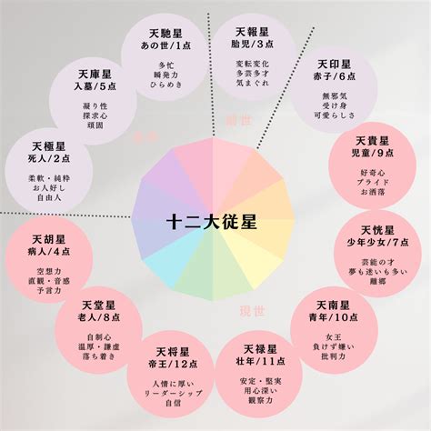 十 二 運|十二大従星・十二運のドラマチックな見方 – Essay in。